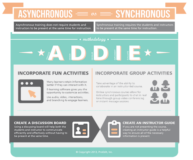 A Web of Interactions